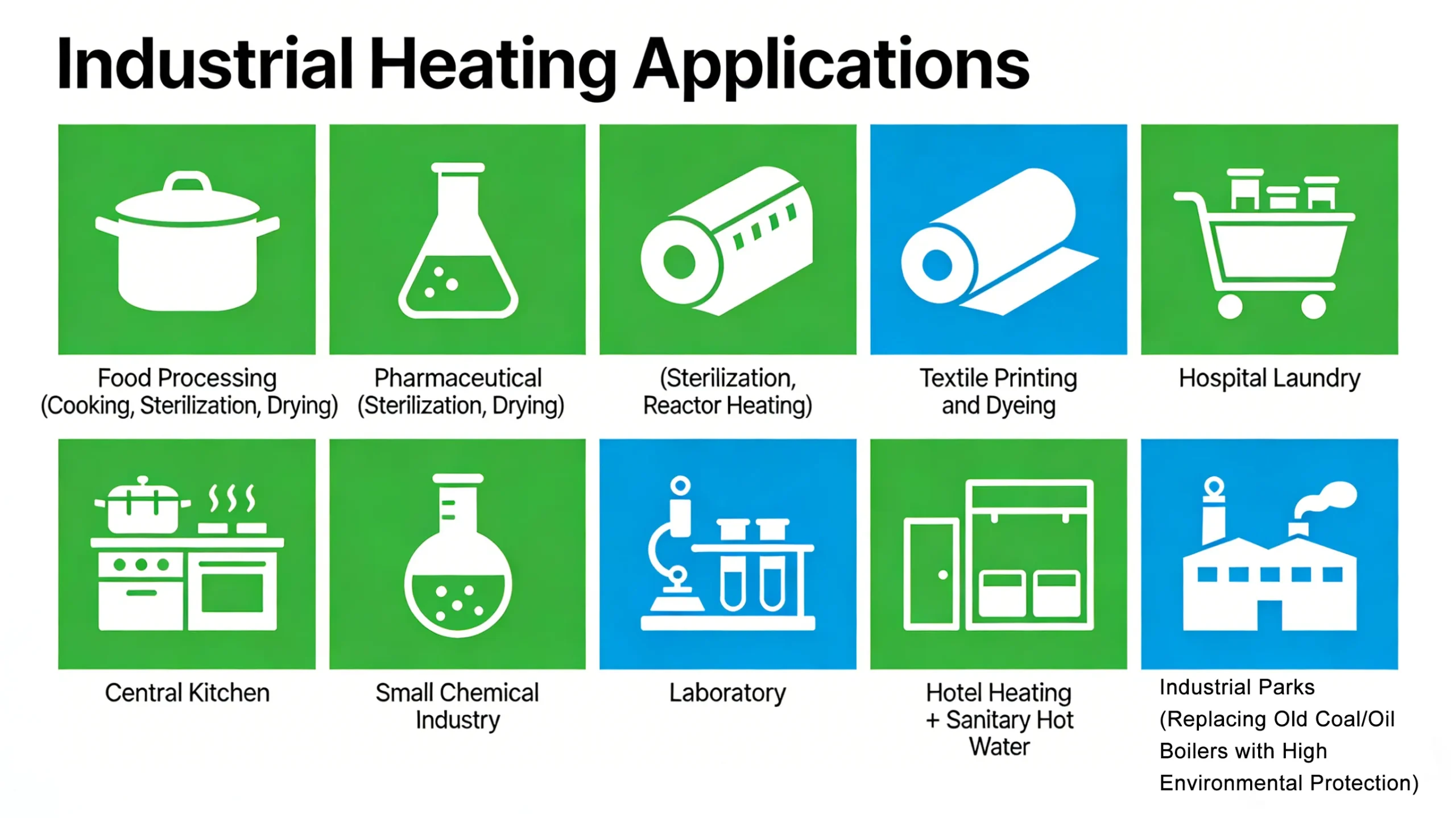Applications of Fully Premlxed Steam Generator One Through Boiler3