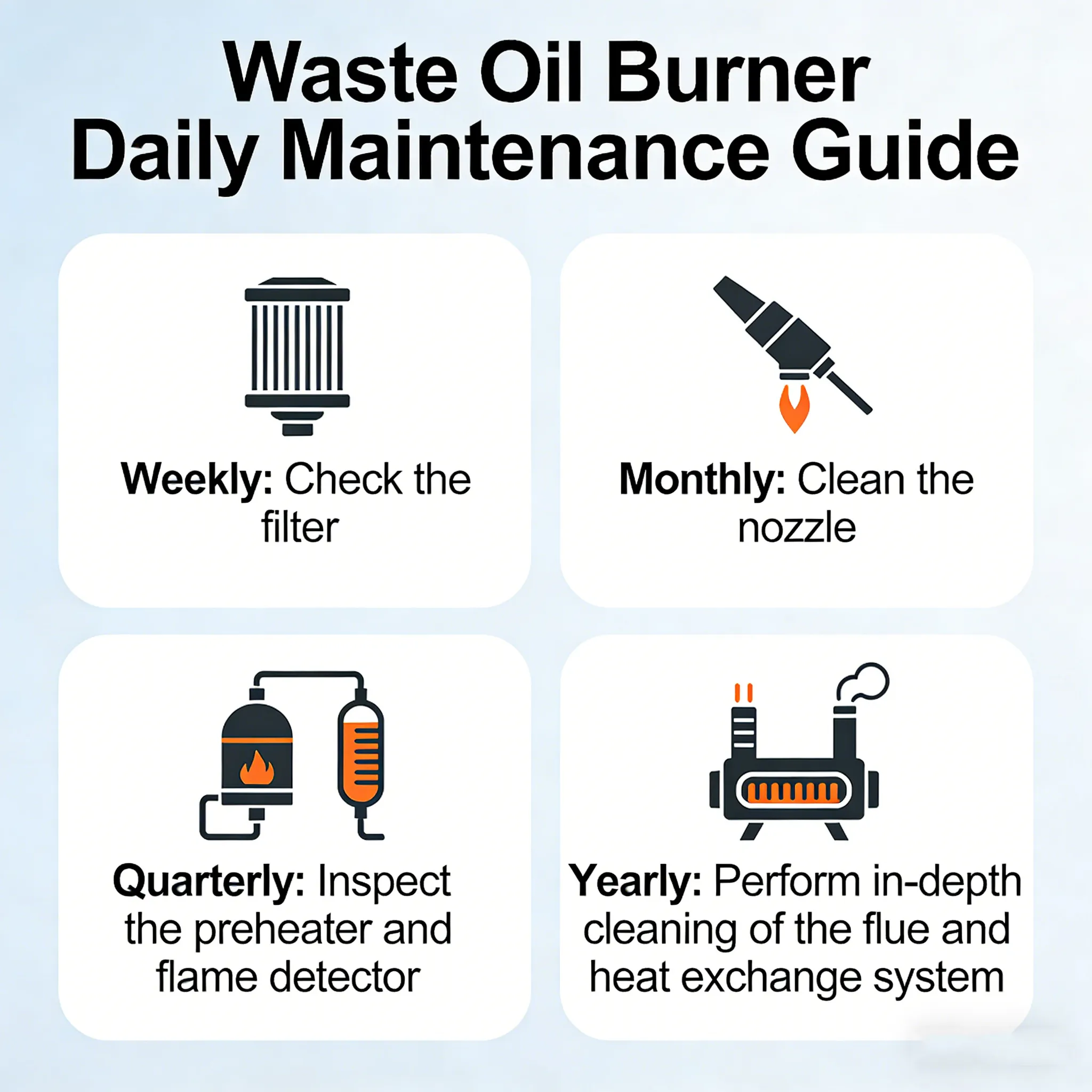 Selection And Maintenance Points of Waste Oil Burner2